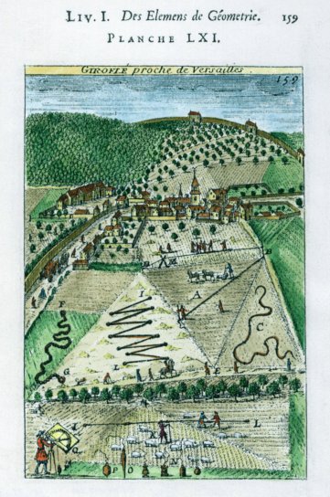 Page du Traité de géométrie illustrant l’arpentage par le bourg de Viroflay. On retrouve la forme du coteau et le village groupé autour du clocher. Les prés devant correspondent aux quartiers du Plateau et de la Bourgogne.