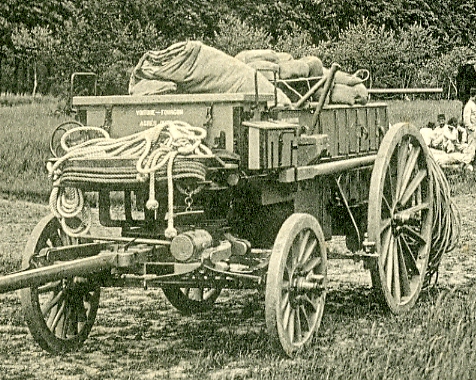 Prparatifs pour un lcher de ballon. Le chariot contient les sacs de lest et les nombreux cordages de maintien. (coll. part.)